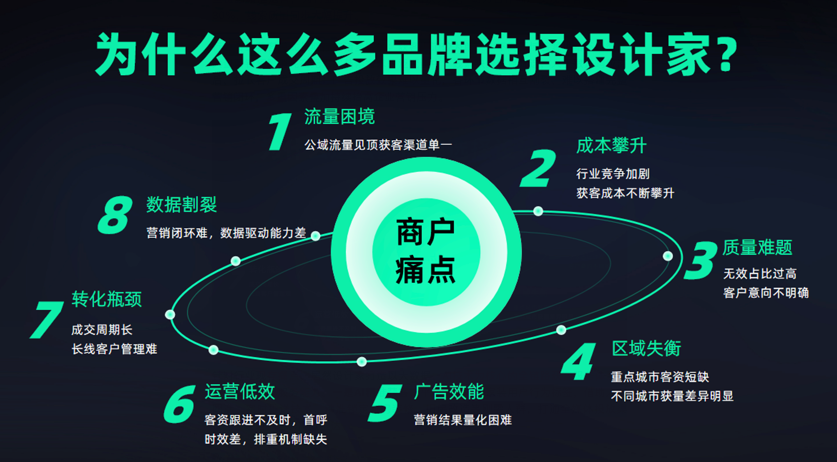 获客成本降落30%，，，，，，PG赏金女王设计家给落发装家居行业获客难题新解法